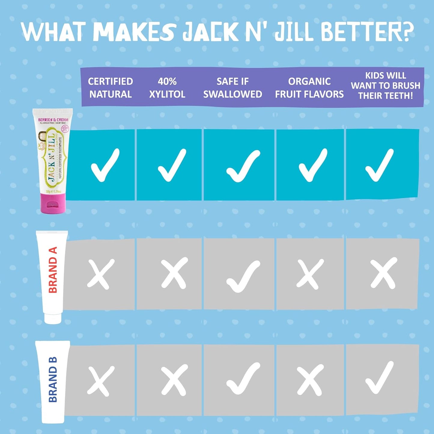 Jack n Jill Natural Toothpaste - Strawberry